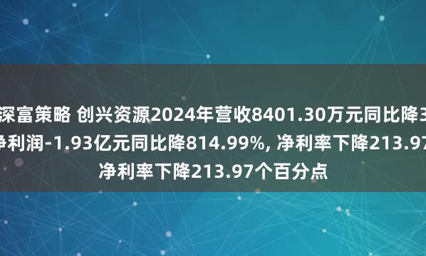 深富策略 创兴资源2024年营收8401.30万元同比降35.53%, 净利润-1.93亿元同比降814.99%, 净利率下降213.97个百分点