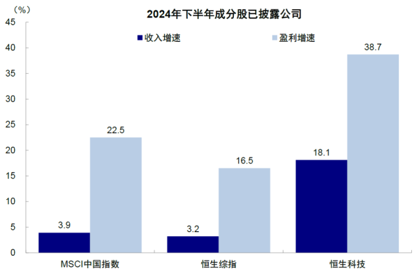 中华金配 港股“科强传弱”格局加剧 市场下一步怎么走？