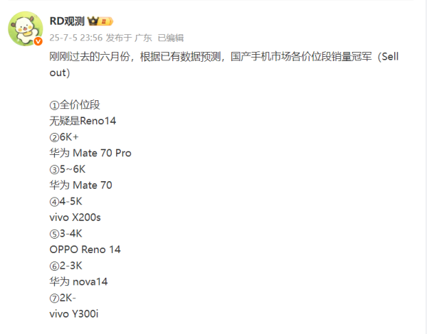天牛宝 OPPO Rneo14成六月国产单品销量王，请问谁不服？