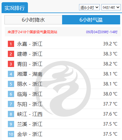 千汇网 最高37℃！午后雷雨随机派发，广东人熟悉的天气配方又来了