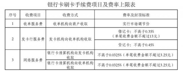 钱掌柜 美团阿里，将成为中国的美国运通？