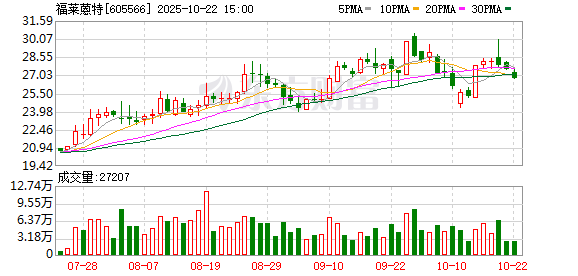 恒盈配资 福莱蒽特：6月11日召开董事会会议